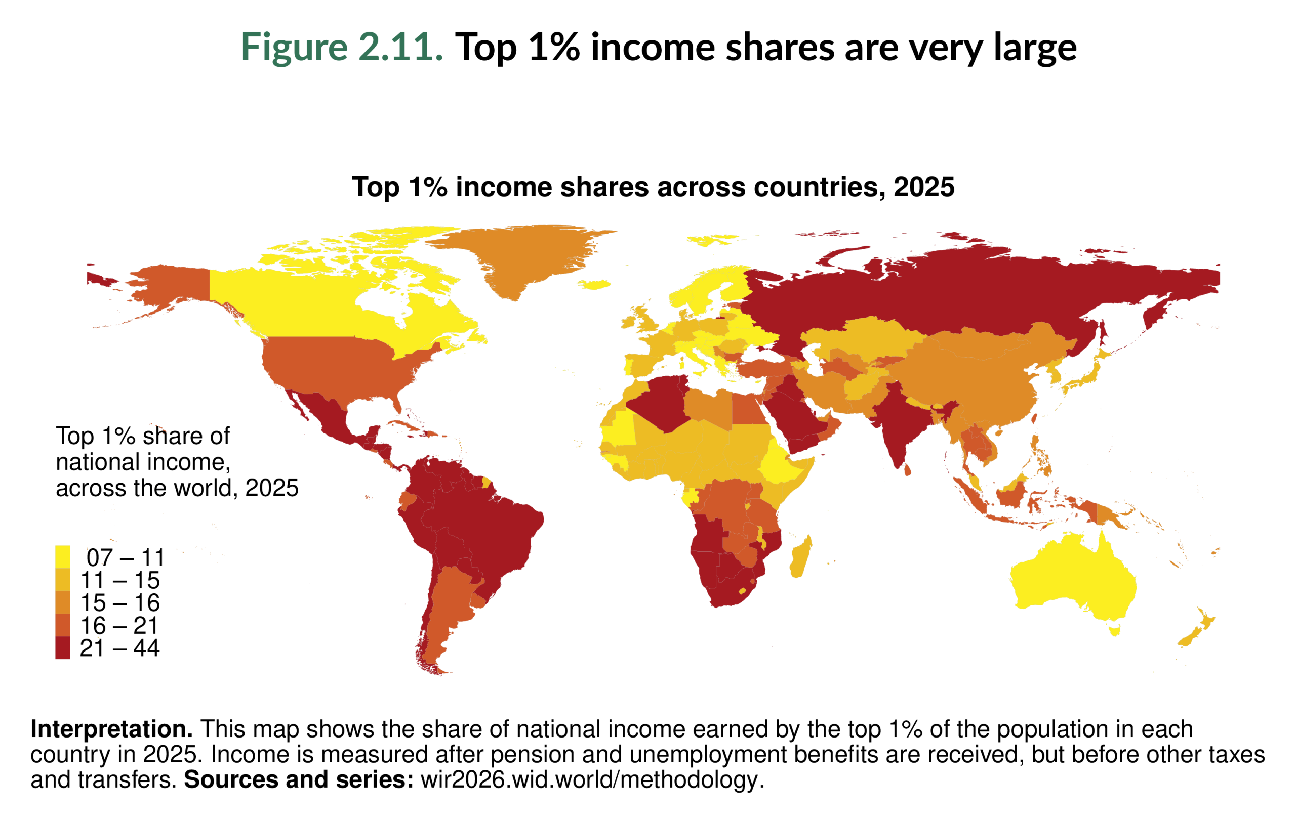 Figure 2.11. Top 1% income shares are very large