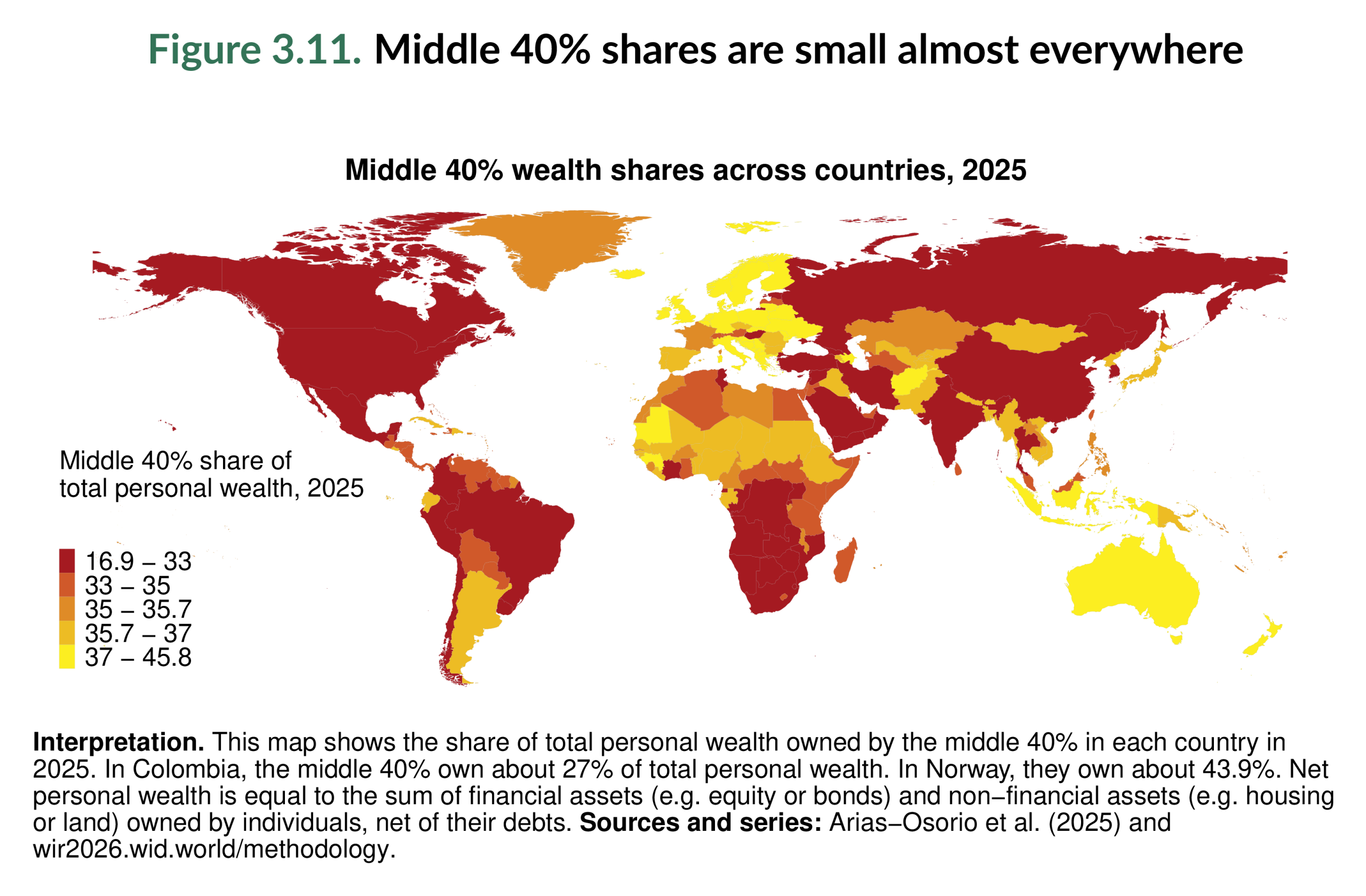Figure 3.11. Middle 40% shares are small almost everywhere