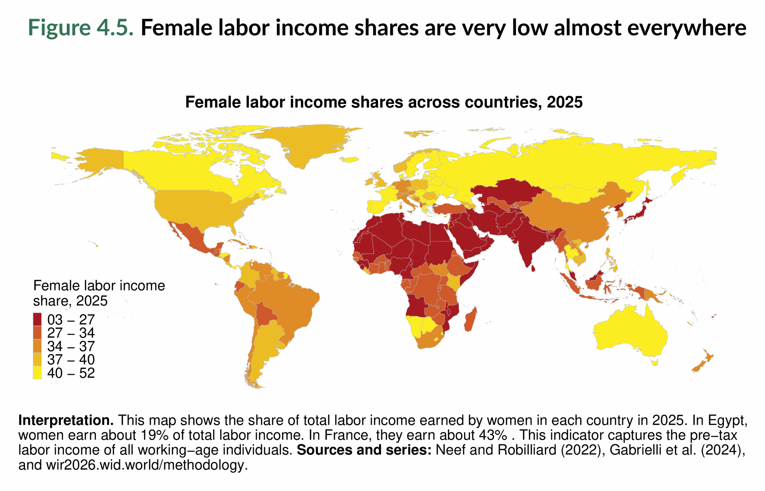 Figure 4.5. Female labor income shares are very low almost everywhere