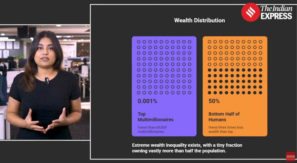 How did India become one of the most unequal nations?